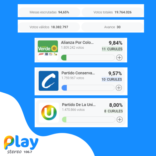 Elecciones Legislativas Colombia 2026